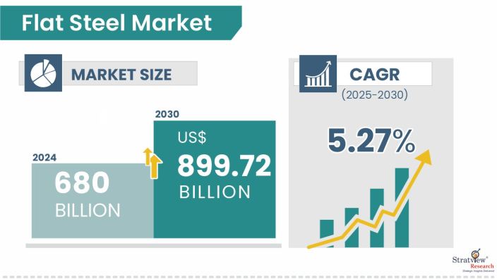 Flat-Steel-Market-Insights